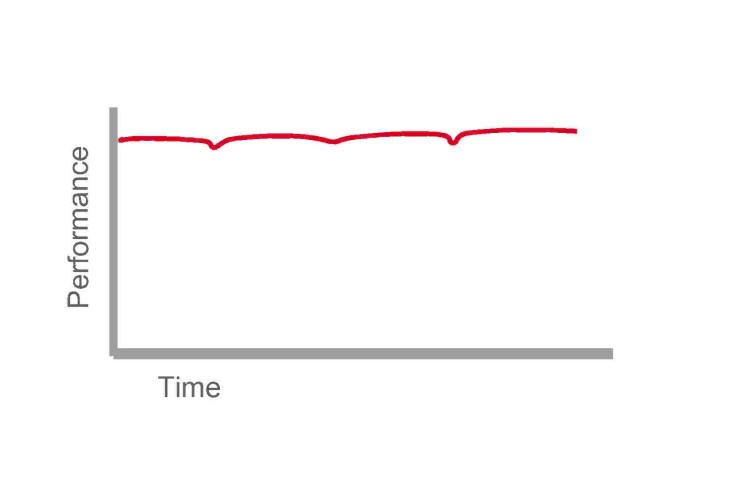 Great test-taker curve