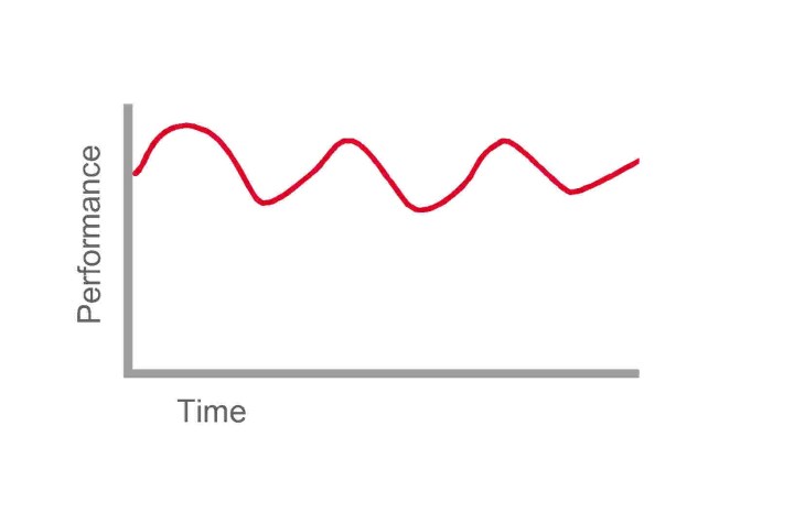 roller coaster performance curve